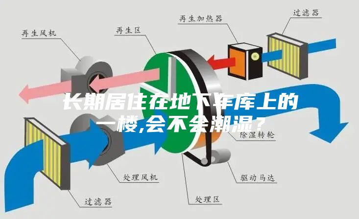 長期居住在地下車庫上的一樓,會不會潮濕？