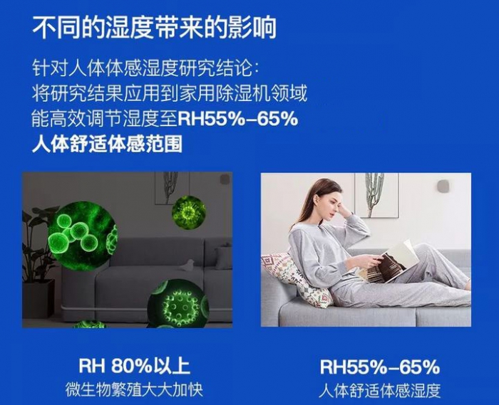 除濕機(jī)能阻止霉菌生長嗎？