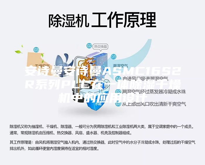 安詩曼安詩曼ASMC16S2R系列PLC在一體除濕干燥機(jī)中的應(yīng)用設(shè)計(jì)