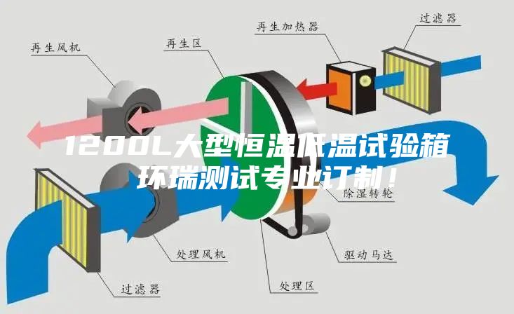 1200L大型恒溫低溫試驗箱 環(huán)瑞測試專業(yè)訂制！